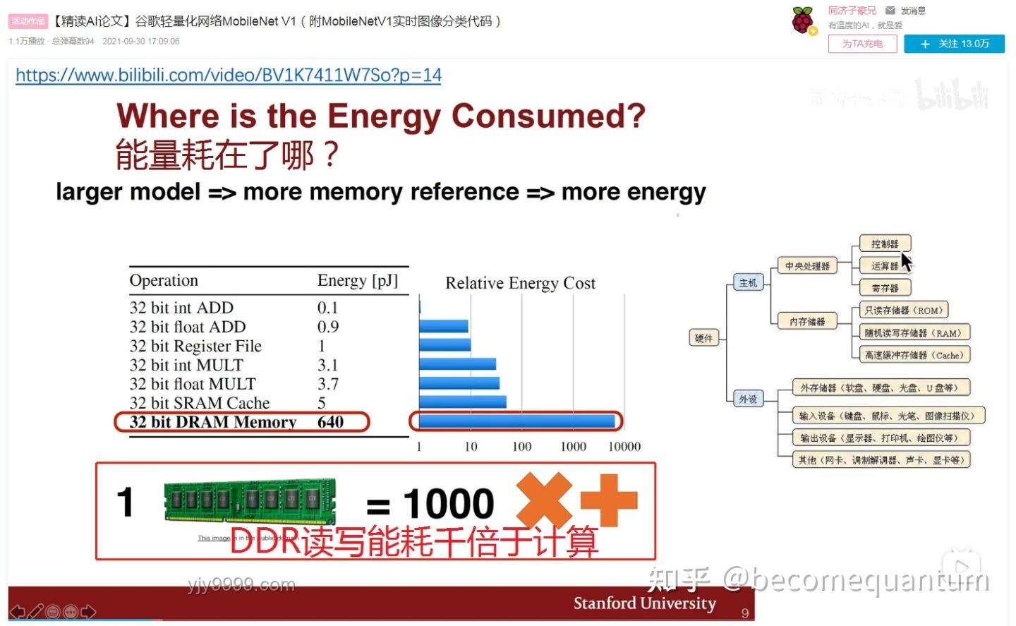 从零开始制作一个属于你自己的GPU：基于FPGA的图形加速器实现原理